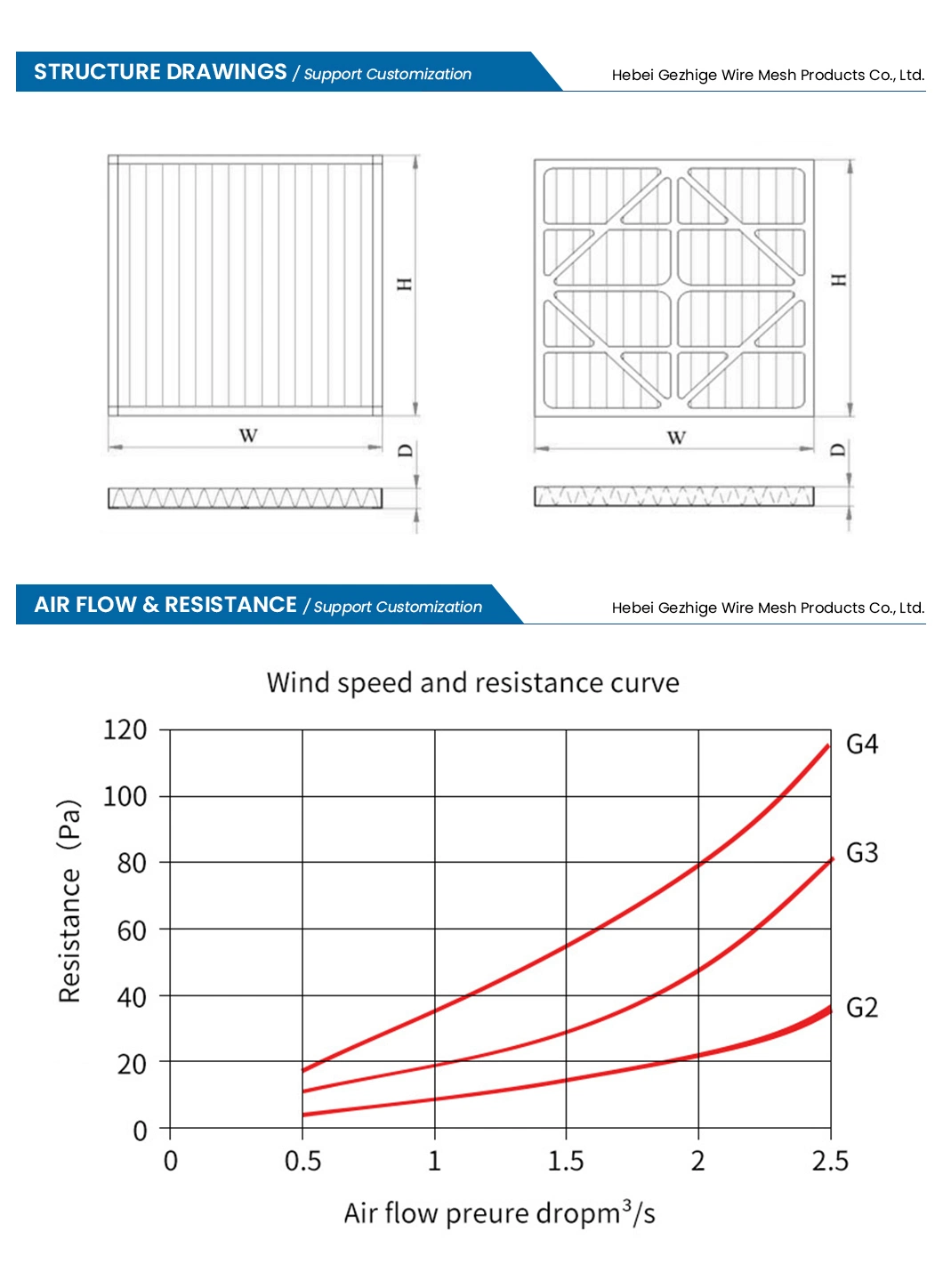 Gezhige Sintered Powder Flter Wholesaler Threaded Interface Sintered Metal Mesh Filter Cartridges China 2um Stainless Steel Sintered Mesh Filter Element